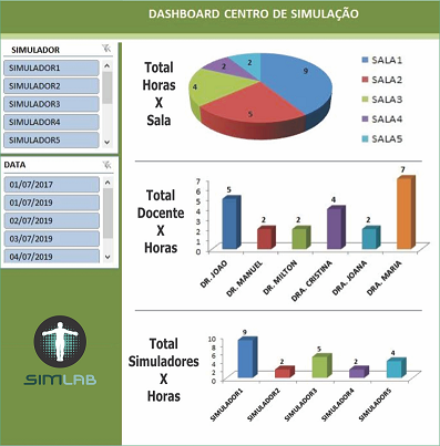 Tela Dashboard